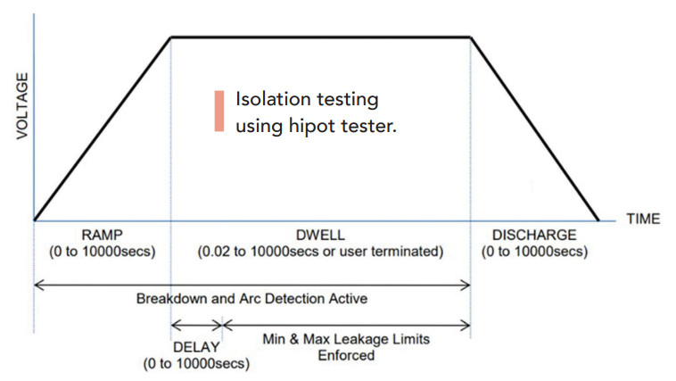 isolation-test-graph.jpg