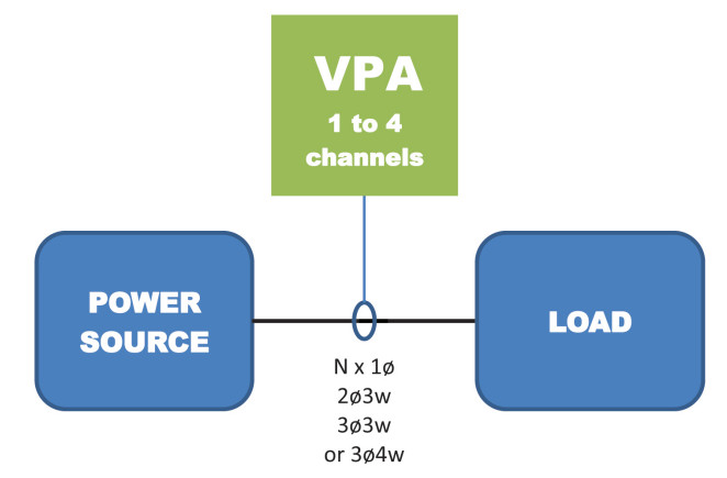 vpvirtual-power-analyzer.jpg